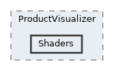 UnityVisualizer/Assets/ProductVisualizer/Shaders