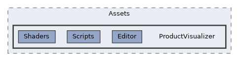 UnityVisualizer/Assets/ProductVisualizer