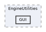 GUI
