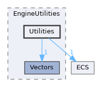Utilities
