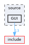 GUI